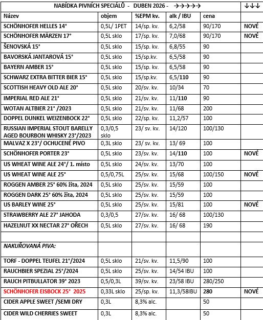 PRODEJ ŠENOVSKÉHO PIVA